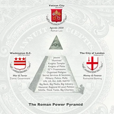 Roman Power Pyramid
