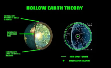 hollow_earth_model3.jpg