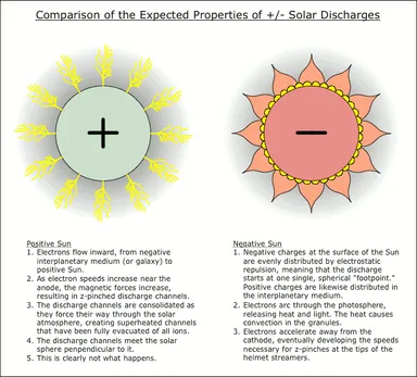 Ralph Juergens Sun Chart