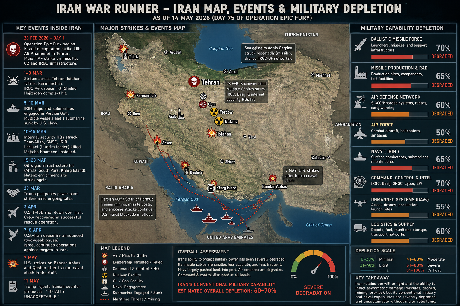 Iran war runner — theater map (Hormuz, Gulf, and adjacent land)