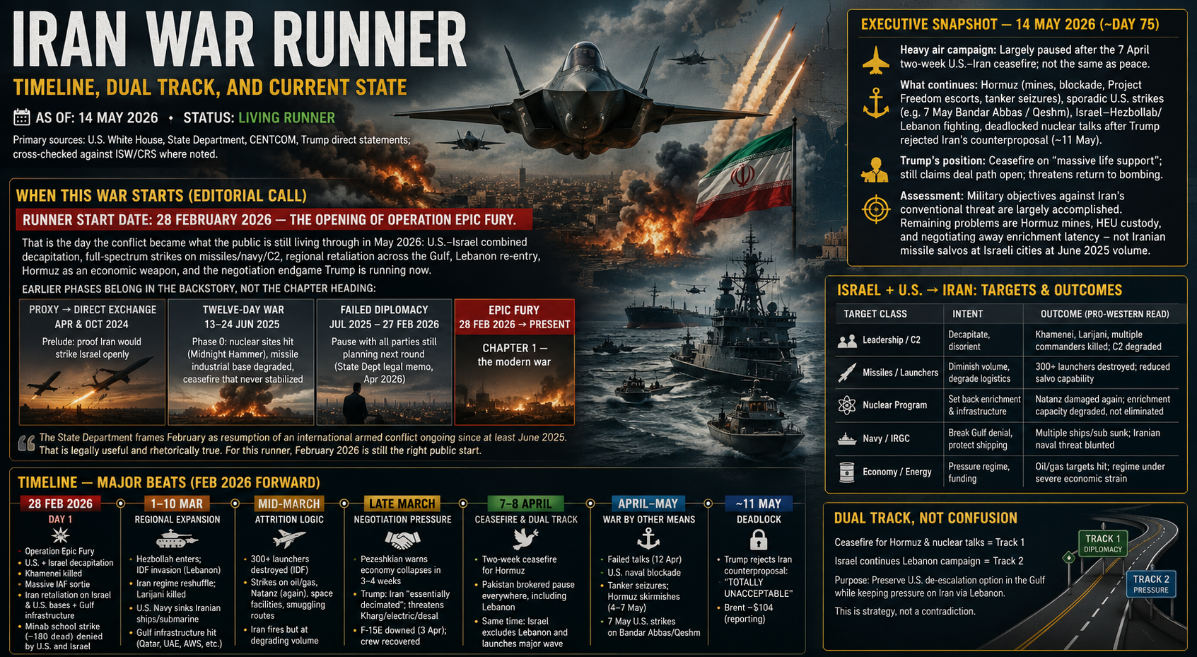 Iran war runner — timeline, dual track, and regional map