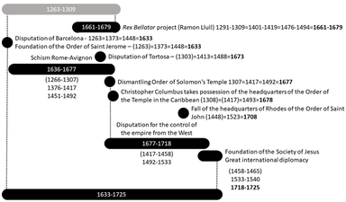 Inter-religious dispute Judaism-Christianity 1633-1725