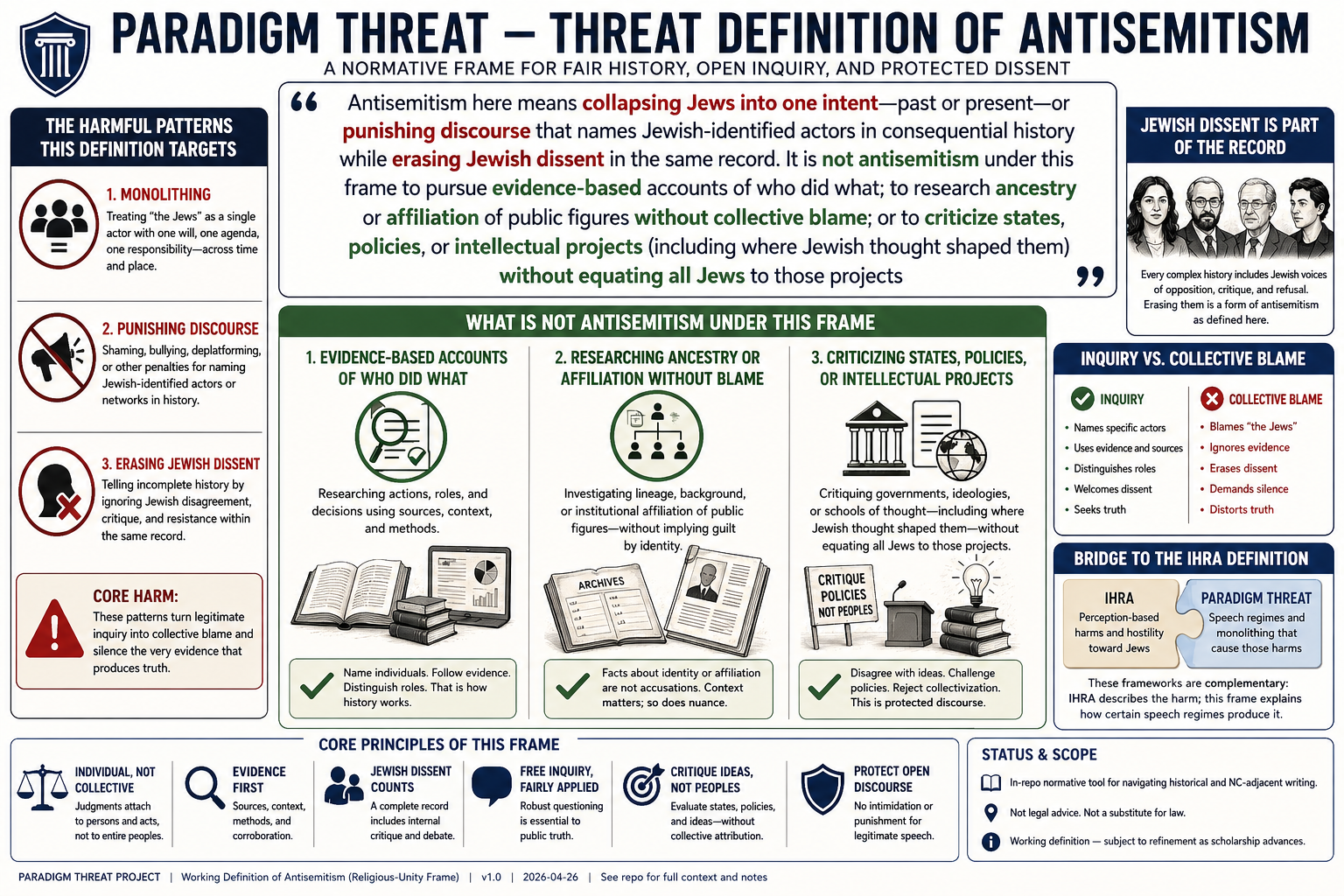Paradigm Threat — working definition of antisemitism (supplementary illustration)