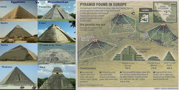 The Bosnian pyramids have flattened tops, like Latin and South American pyramids, and are constructed with stoneslabs.Thermal imaging suggests that they cool off more quickly than surrounding areas,and they are believed to contain hollow areas