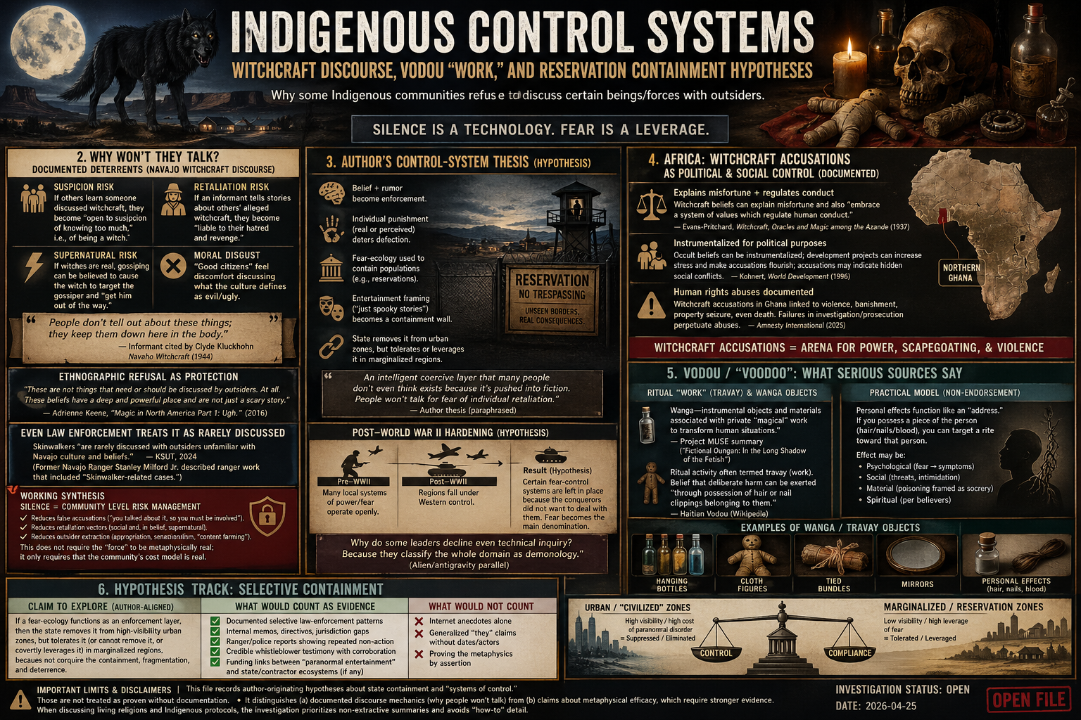 Indigenous control systems — witchcraft discourse, Vodou “work,” and reservation containment hypotheses