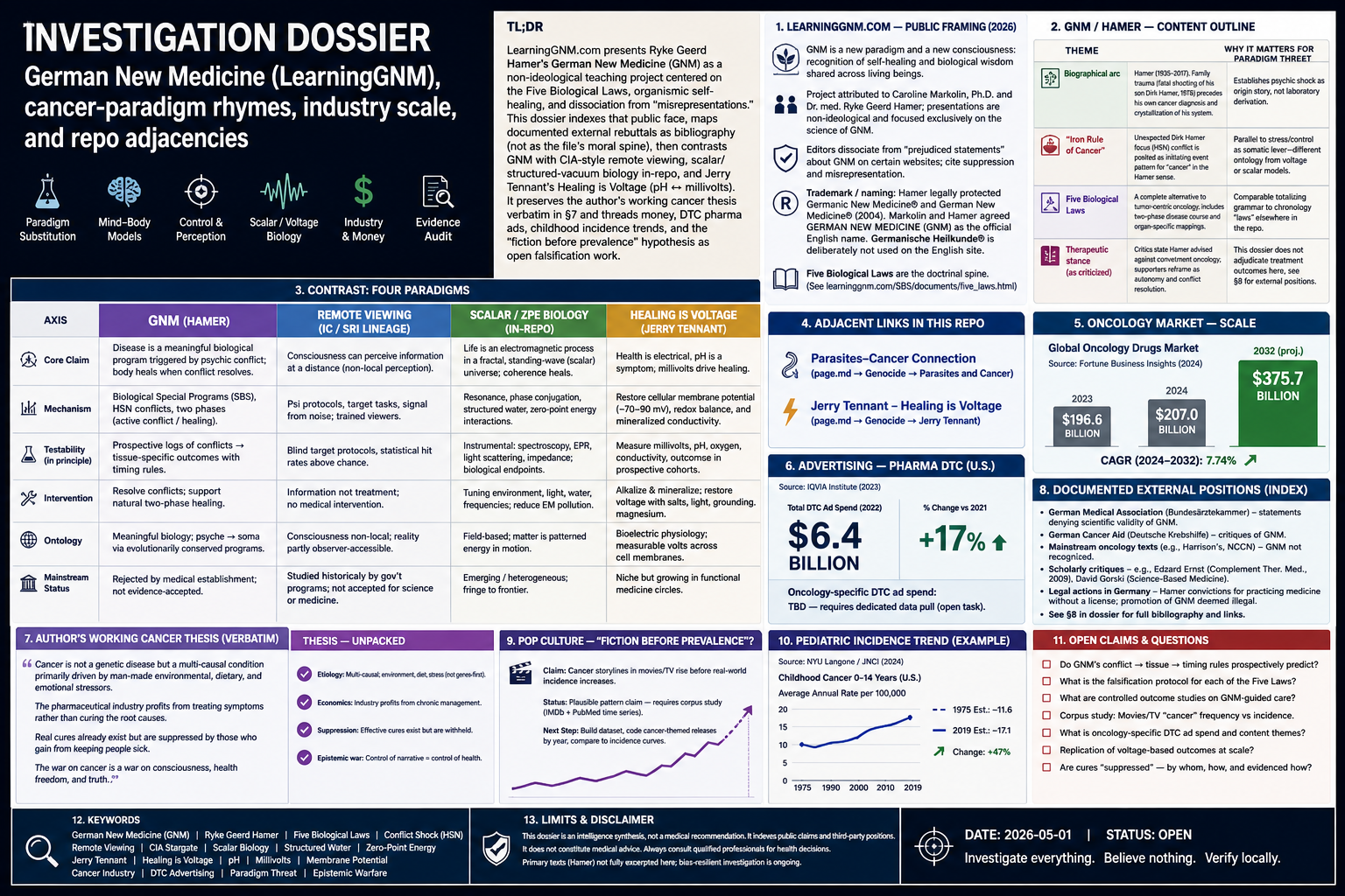 German New Medicine (LearningGNM) — cancer paradigm cluster investigation header