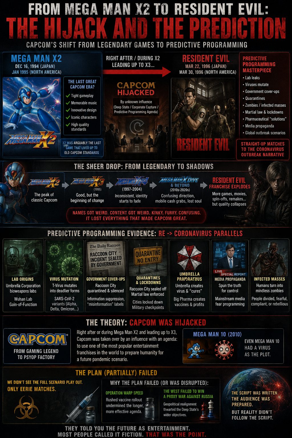 Capcom virus predictive programming — Mega Man X2 to Resident Evil, outbreak conditioning (article art)
