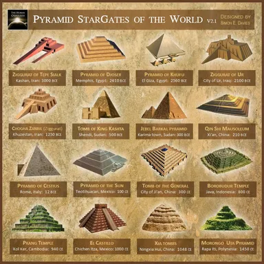 Pyramids were Star Gates
