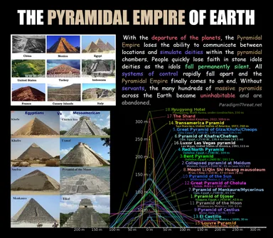 Pyramidal Empire: Pyramids around the World