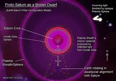Proto-Saturn as an L-Type Brown Dwarf
