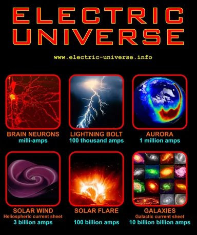 Electric Universe Theory